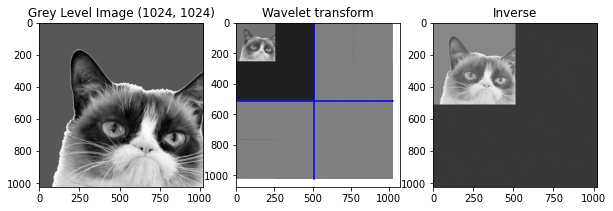 ../../_images/TP5 - Wavelets - Exercices_22_2.png